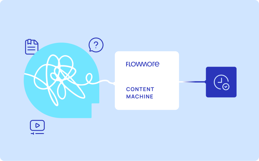 Diagram showing how the Flowmore Content Machine works